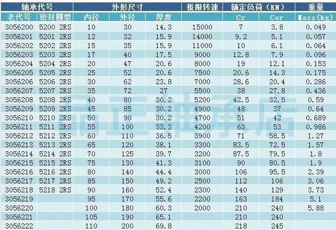 1 шт. высокоскоростной подшипник 5210-2RS 50x90x30,2 мм Двухрядные Радиально-упорные шариковые подшипники 5210RS 5210 3210 2RS 50*90*30,2 мм
