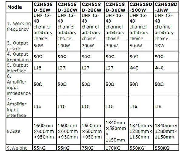 CZH518D 500 W VHF UHF все твердотельный накопитель DVB-T ТВ сигнала вещания передатчика цифровой ТВ станции вещания оборудование