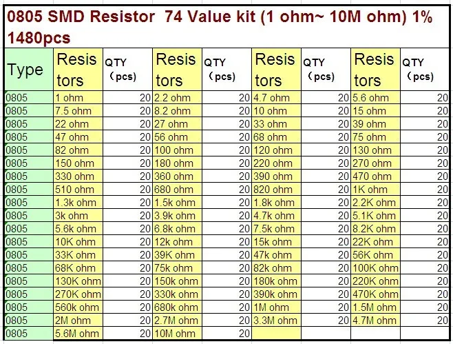 74 значение 0805 SMD резисторы комплект(1R~ 10MR) 1% 1480 шт