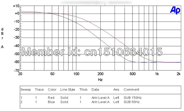 Diy kit hifi 2,1 Плата усилителя tda7293 усилитель 2,1 сабвуфер с защитой динамика Предварительный усилитель и задний усилитель вместе