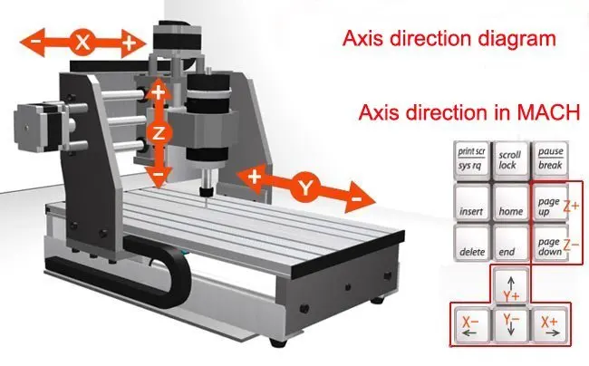 Обновленный 6040 Фрезерный станок с ЧПУ 6040 кВт шпиндель+ 220 кВт VFD CNC 110 гравировальный станок в и в сверлильный фрезерный станок