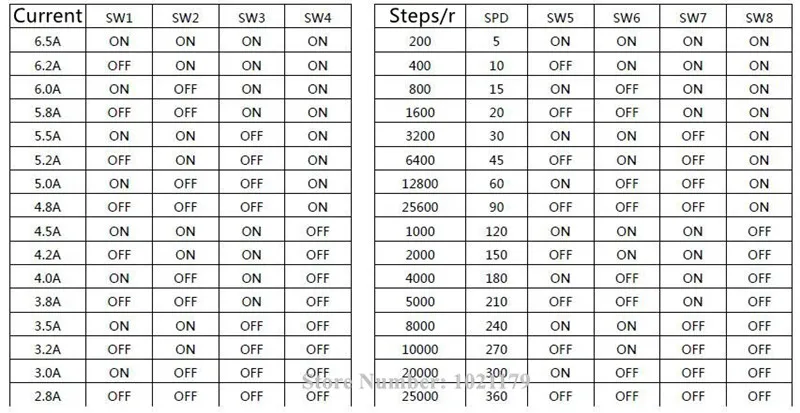 DMA565C 57 86 AC 18-48 V/DC 18-90 V Драйвер шагового двигателя Nema28 Nema34 AC DC шаговый двигатель