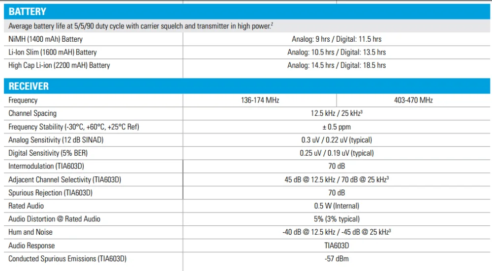 Motorola DMR двухстороннее радио DEP450 CP200D/XIR P3688/DP1400 100 миля UHF/VHF рация