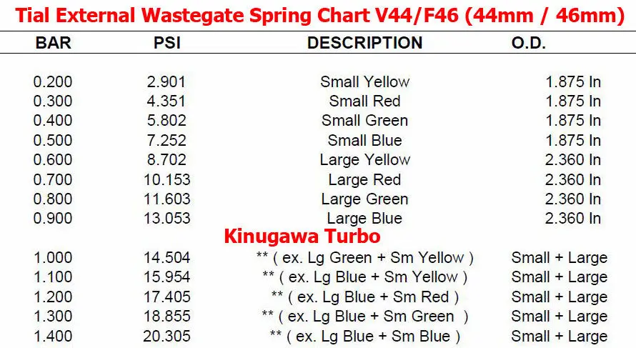 Kinugawa турбо большая пружина для Tial расточные ворота 38 мм 40 мм 41 мм F38 F40 F41