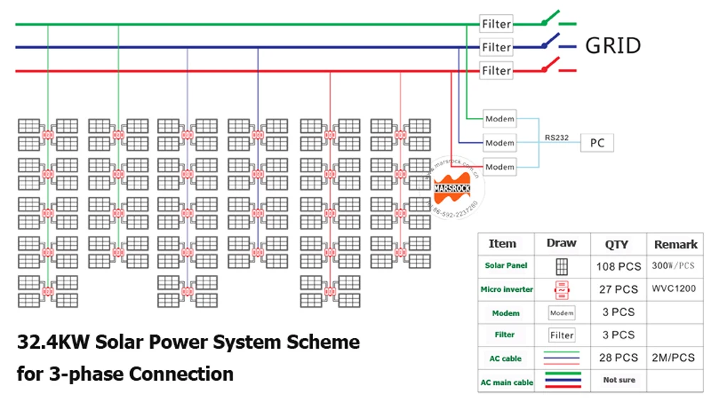 22-50 V постоянного тока в переменный AC110V или 220 V Водонепроницаемый 1200 Вт сетки галстук инвертора со слежением за максимальной точкой мощности, микро-инвертор с Беспроводной Связь функция для е-байка 36В PV Системы