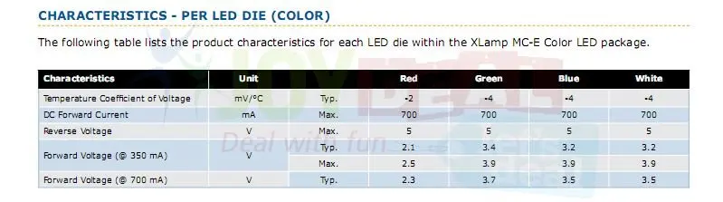 10 Вт Cree XLamp MC-E MCE RGBW RGB+ белый светодиодный светильник на 20 мм Звезда печатной платы