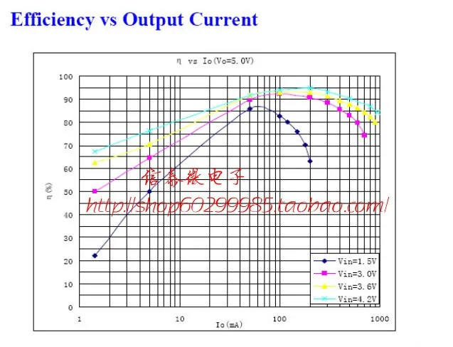DC 0,9 V~ 5V до 5V USB зарядное устройство Удлинительный модуль 600MA Мобильная мощность Boost повышающий преобразователь 10 шт./партия