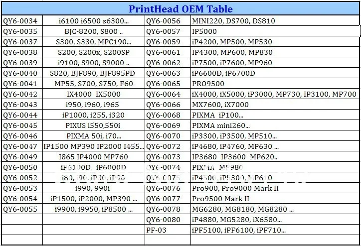 QY6-0057 оригинальная головка принтера, используемая для canon IP5000 IP5000R