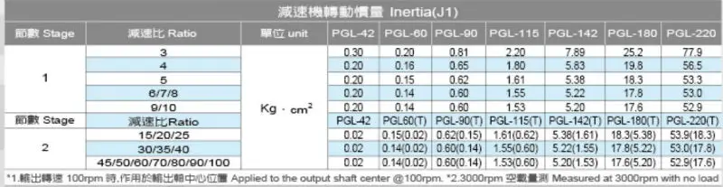 PGL SPECIFICATION 3.jpg