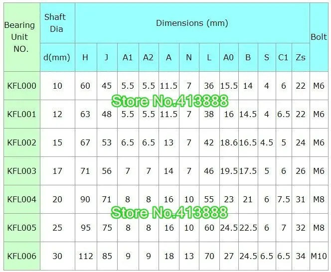 17 мм калибра цинковый сплав миниатюрные подшипники пьедестал KFL003 UCFL003 FL003 алмаз фланцевого подшипника пьедестал