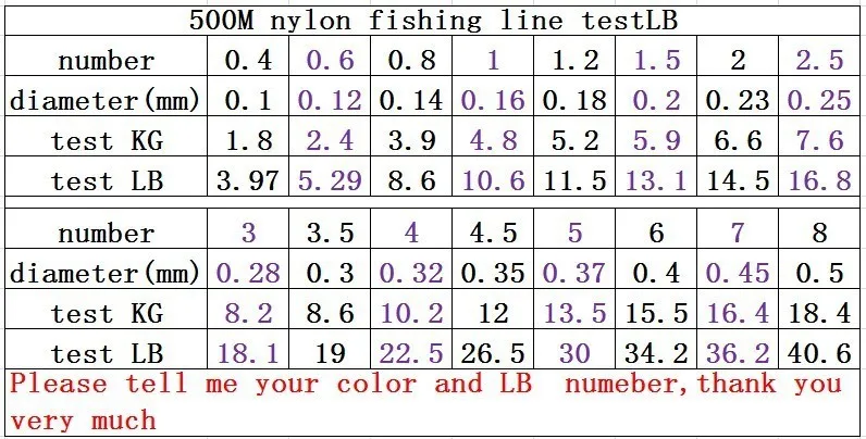 Весь размер, 4 цвета 500 м нейлоновая рыболовная леска, Мононити приманка рыболовная леска, 4LB 8LB 10LB 14LB 18LB 22LB 30LB 34LB 36LB 40LB
