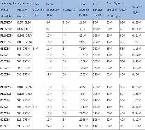 Герметики подшипник крышки MR105 2RS 5*10*4 модели подшипник MR105-2RS-упорные шариковые подшипники