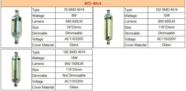 R7S 4014
