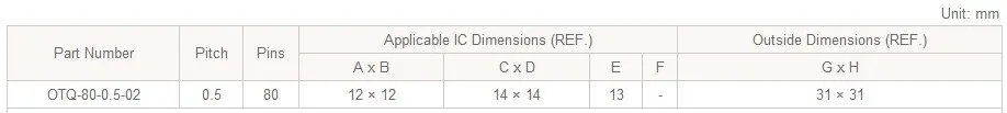 QFP80 TQFP80 LQFP80 PQFP80 OTQ-80-0.5-02 QFP IC тест ожога в гнездо Enplas 0,5 мм шаг