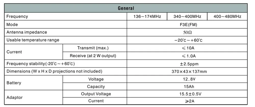 Midland 30 Вт 100CH VHF/UHF рюкзак радиостанции/мобильный трансивер со встроенной 10Ah перезаряжаемой батареей для полиции, Tourisim