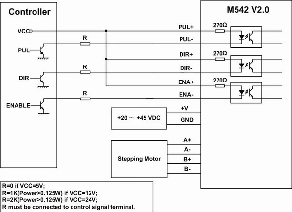 Leadshine M542 CNC шаговый Драйвер шагового двигателя 300 кГц 4.2A 50 в DC# SM024