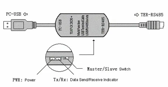 TSXPCX3030 + изолированный USB PLC кабель для modicon tsx Премиум (57), tsx micro (37), TSX Nano (07), TSX Naza (08) и Twido Бесплатная доставка