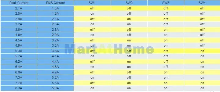 Leadshine 3ND583 3-фазный ЧПУ микрошаговый привод шагового драйвер 8.3A с алюминиевой крышкой, 50В DC# SM355@ SD