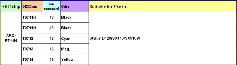 ARC-E711H) Микросхема автоматического сброса для Epson T0711 T0711H T711H 711 H стилус D120 SX410 SX510W компанией dhl