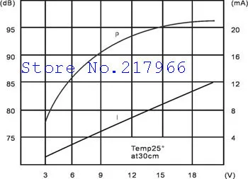 Пьезо Звуковой сигнал 24 В STD-4023 постоянного тока