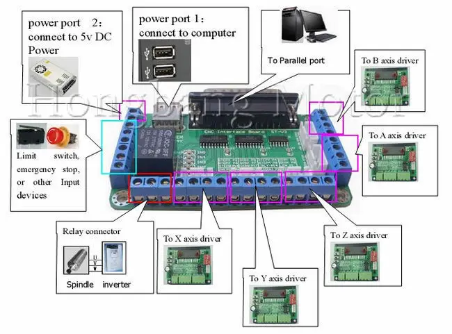 CNC TB6560 4 оси комплект, 4pcsTB6560 3.5A Драйвер шагового двигателя+ интерфейсная плата+ 4 шт. nema23 шаговый двигатель+ блок питания