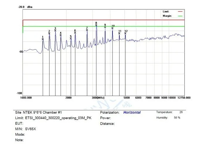 1 шт./лот 500 МВт беспроводной передачи данных RF модуль SV650