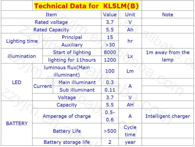 KL5LM(B)_