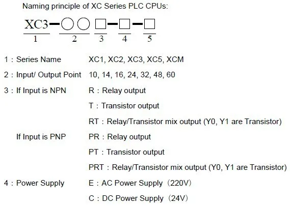 XC1 & XC2 & XC3 & XC5 & XCM