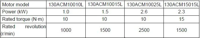3ph, 220 V 130mm Размер импульсного управления инкрементный 10 нм драйвер серводвигателя комплект