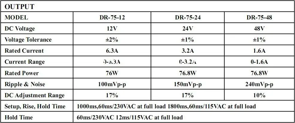 75 Вт на din-рейку 24vdc 3.2a Выход industrical Питание поставщика