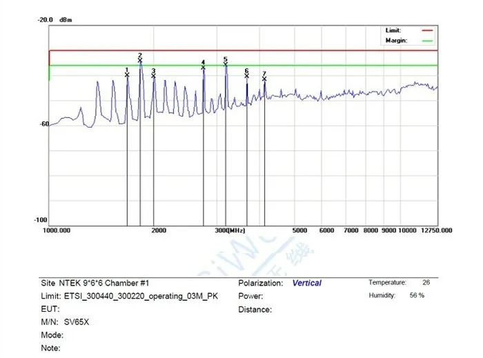 1 шт./лот 500 МВт беспроводной передачи данных RF модуль SV650