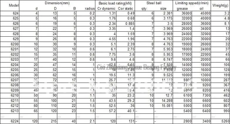 6206ZZ 30*62*16 Глубокий шаровой подшипник