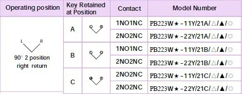 ELEWIND 22 мм круглый с подсветкой переключатель блокировки(PB223PY-11Y/21A/G/12 V