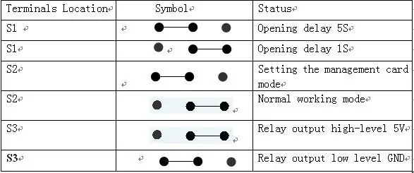 5000 User Standalone single door RFID 13.56Mhz MF1 IC card infrared remote Access Control module w/ Antenna - Famidy.com
