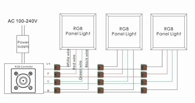 Настенный квадрат затемнения панели полноцветный светодиодный сенсорный rgb led контроллер DC12/24 V Совместимость от производителя(Сертификация CE& по ограничению на использование опасных материалов в производстве 50 шт./лот DHL