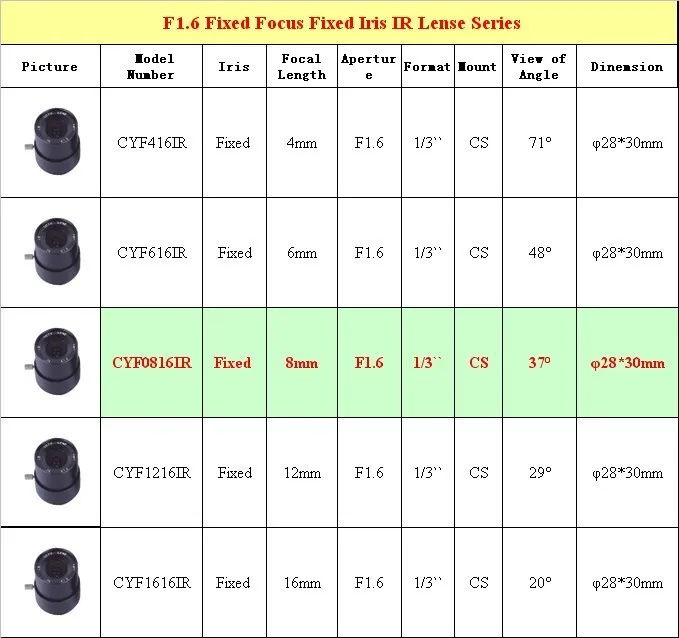 Бесплатная доставка 1/3 ''F1.6 CS фиксированной диафрагмой 8 мм ИК-объектив CCTV Камера профессиональный объектив