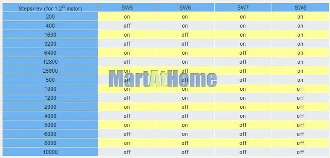 sm356-microstep resolution selection