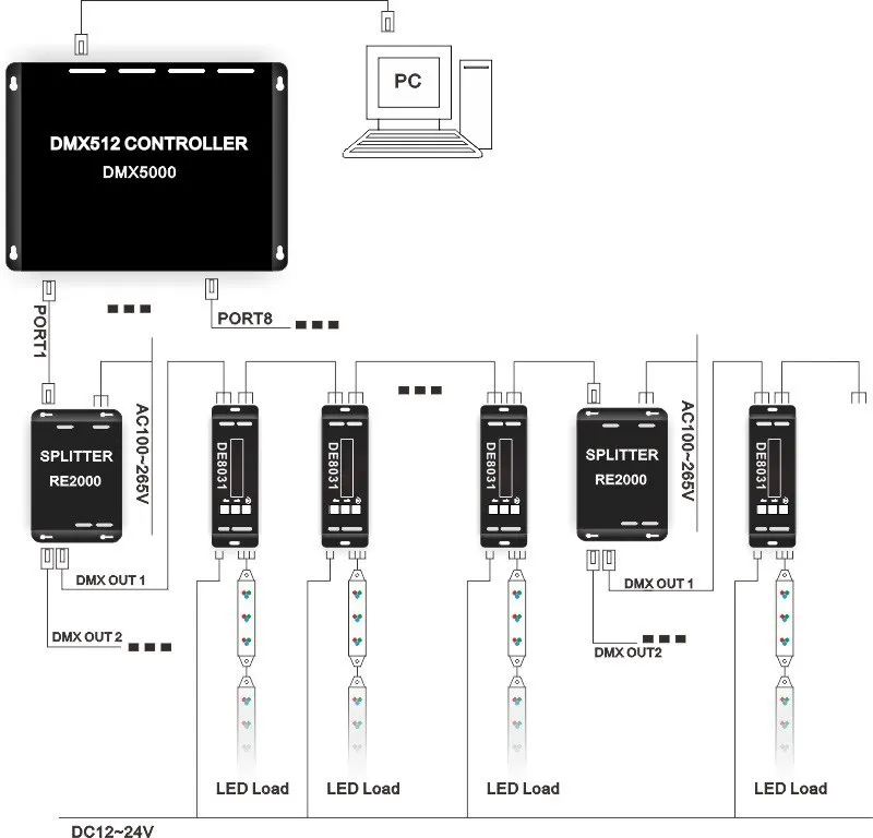 1CH DMX512 декодер и светодиодный драйвер DMX, rgb-контроллер постоянного Напряжение Модель: DE8031