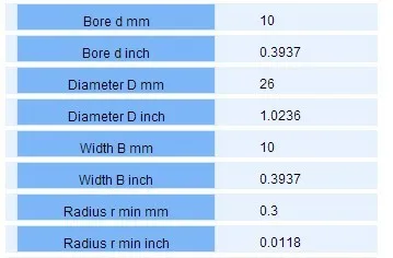 10 шт. Специальное Подшипники 62000 2RS 62000-2rs 10x26x10 10*26*10 мм двойной экранированный глубокий шариковый Подшипники Большая Ширина