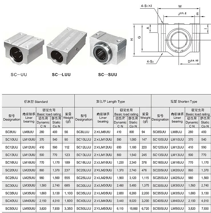 SC50LUU/SMA50LUU линейный подшипник Корпуса