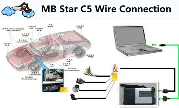 Лучший Мультиплексор mb star c5 с ноутбуком для Panasonic toughbook cf19 360GB SSD V2019.12 программное обеспечение mb star diagnosis