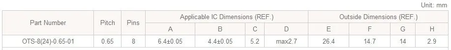 SSOP8 TSSOP8 OTS-8(24)-0,65-01 Enplas IC Тесты burn-в гнездо адаптера Программирование 0,65 мм Шаг 4,4 мм Ширина