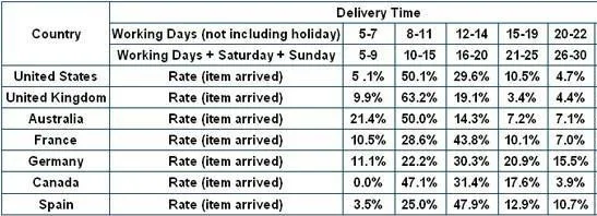 Conector do cabo de áudio soldado macho