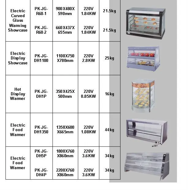 Pkjg-dh5p быстро Еда оборудование для супермаркета Электрический Еда теплые