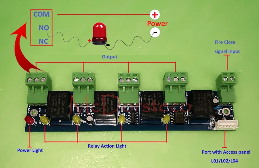 Tcp/ip дважды два двери Управление доступом Панель Системы + 12V5A непрерывное функция батареи Питание + Сигнализация expension Панель L02