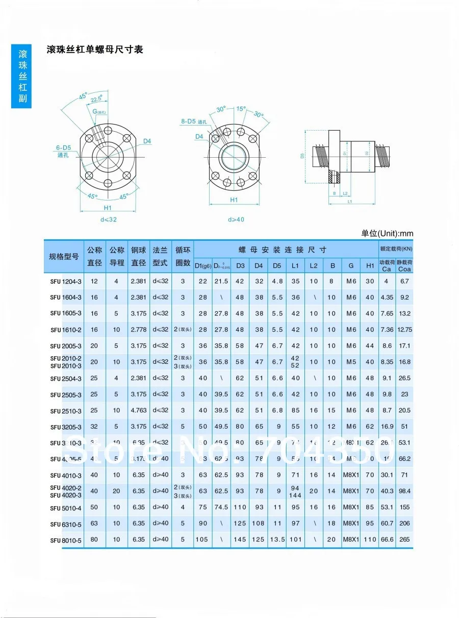 3 sets SBR16 рельсы+ 3 швп SFU1204+ 3 sets BK/BF10+ 3 муфты