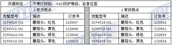 [SA] EMA подсвечиваемые кнопки 22 мм импортные самовосстанавливающийся/Блокировка E2P4 *. M1/A1 цвет красный, желтый черный грибок 1NO-10P
