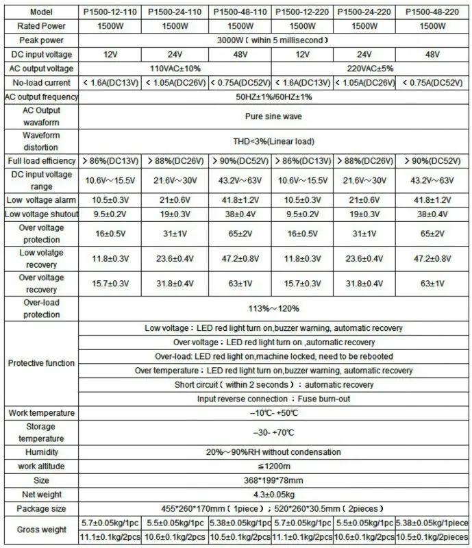 Высокое качество, CE ROHS одобрено, DC до AC 1500 Вт чистый синусоидальный инвертор/домашний инвертор