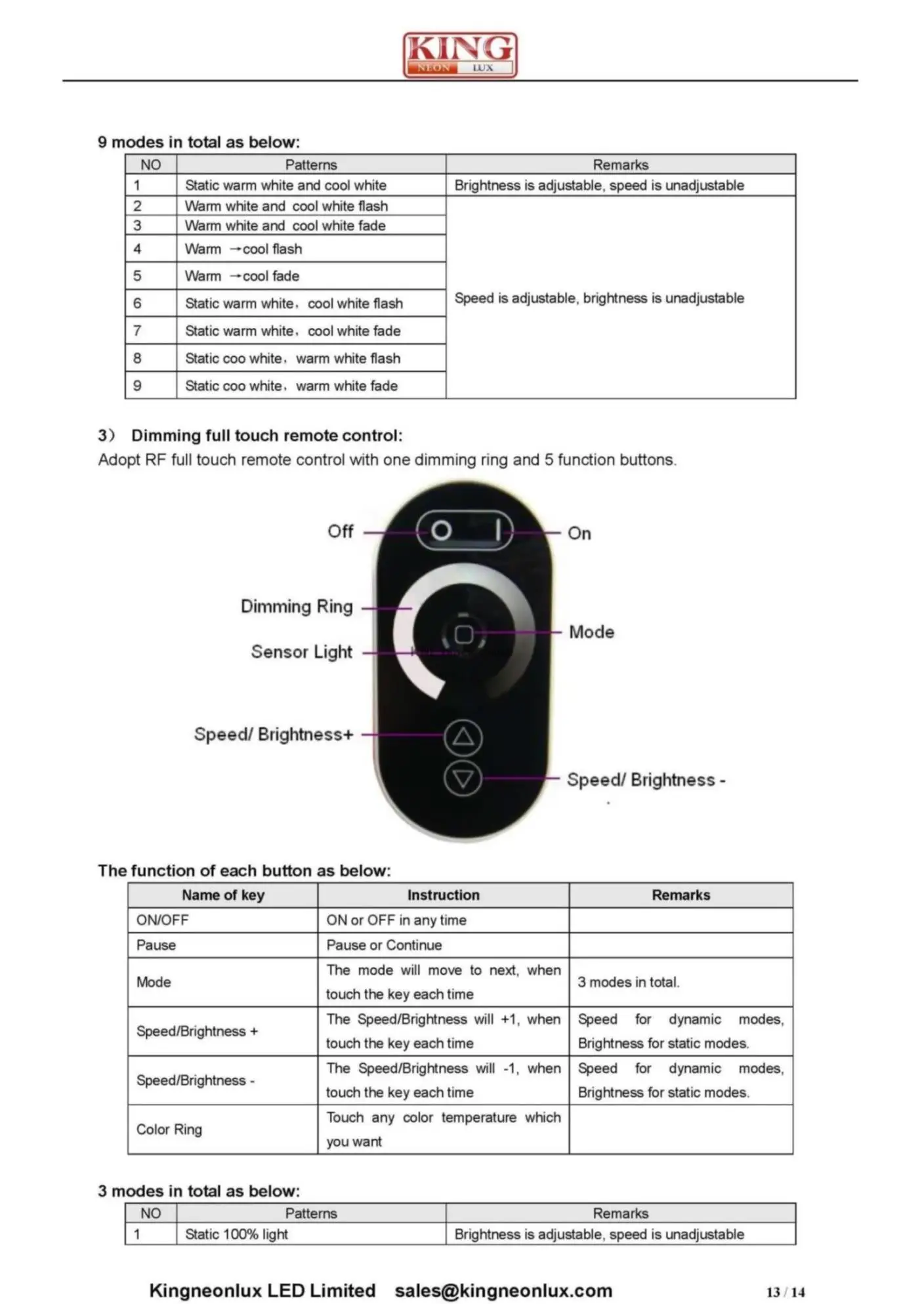 РЧ пульт дистанционного управления RGB Wifi, 2,4G DC 12V 24 Вольт Led Dimming, CT, rgb-контроллер Android/IOS APP управление для светодиодной ленты освещения