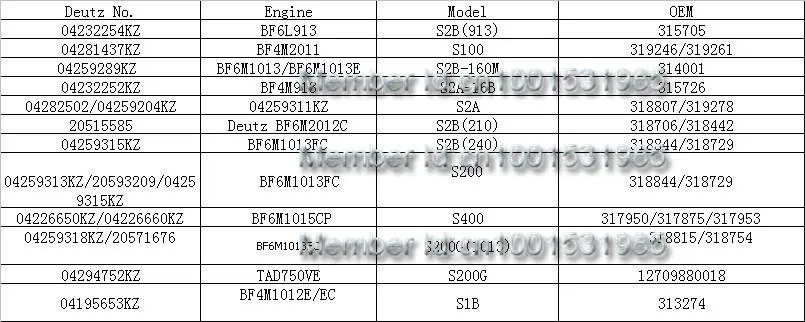 K16 53169886753/53169706753/1118010-84D turbo для deutz BF4M2012-14E3 двигателя